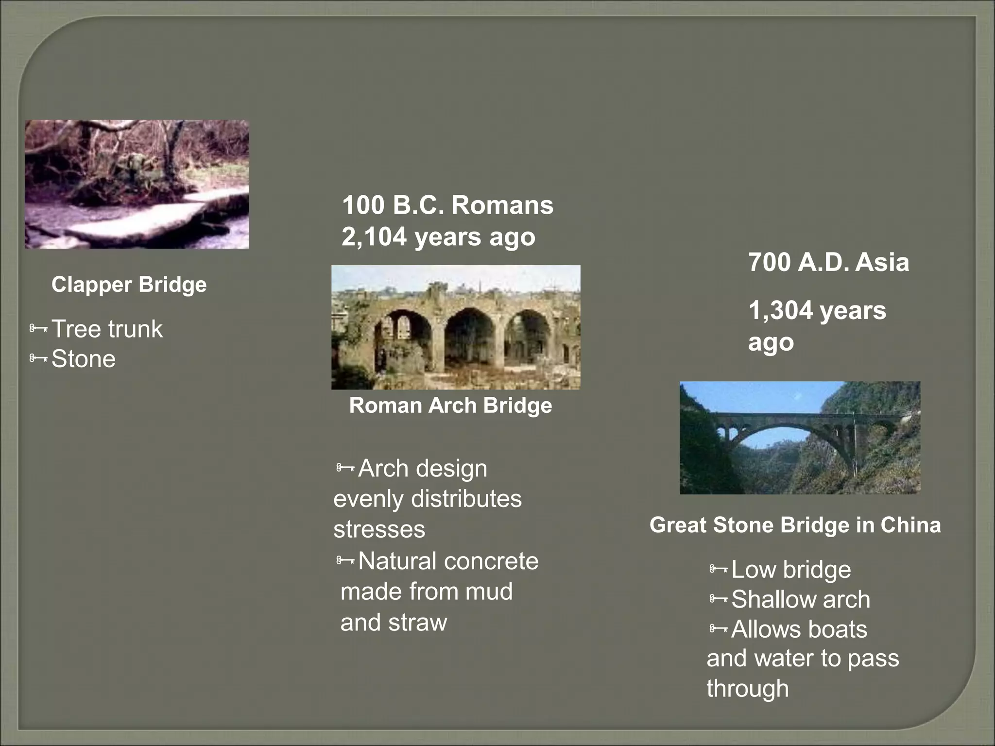 700 A.D. Asia
1,304 years
ago
100 B.C. Romans
2,104 years ago
Clapper Bridge
Tree trunk
Stone
Arch design
evenly distributes
stresses
Natural concrete
made from mud
and straw
Roman Arch Bridge
Great Stone Bridge in China
Low bridge
Shallow arch
Allows boats
and water to pass
through
 