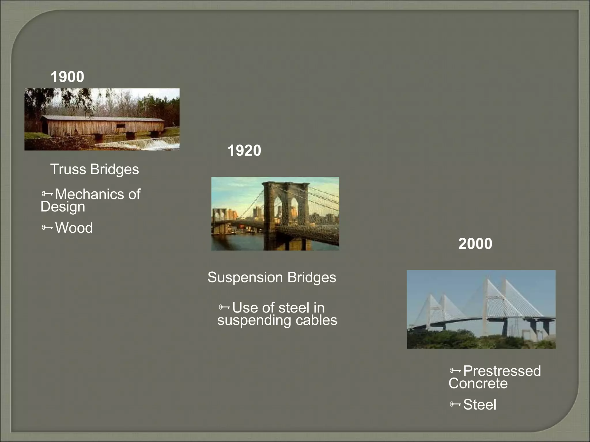 Truss Bridges
Mechanics of
Design
Wood
Suspension Bridges
Use of steel in
suspending cables
1900
1920
Prestressed
Concrete
Steel
2000
 