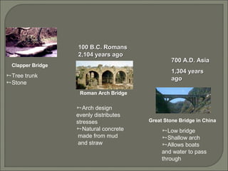 Introduction to Bridges a complete guideline.pdf
