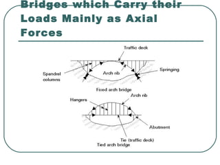 introductiontobridges07-08-090507223401-phpapp02.pdf | Civil ...