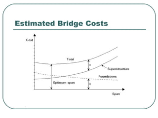 Bridge | PPT