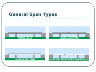 Bridge | PPT