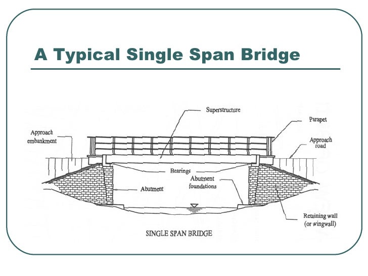 bridge 11 728