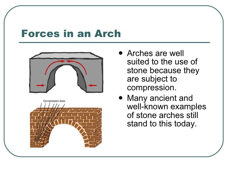 What Will Arch Do? The Pressure Is Immense! - v29b2pe