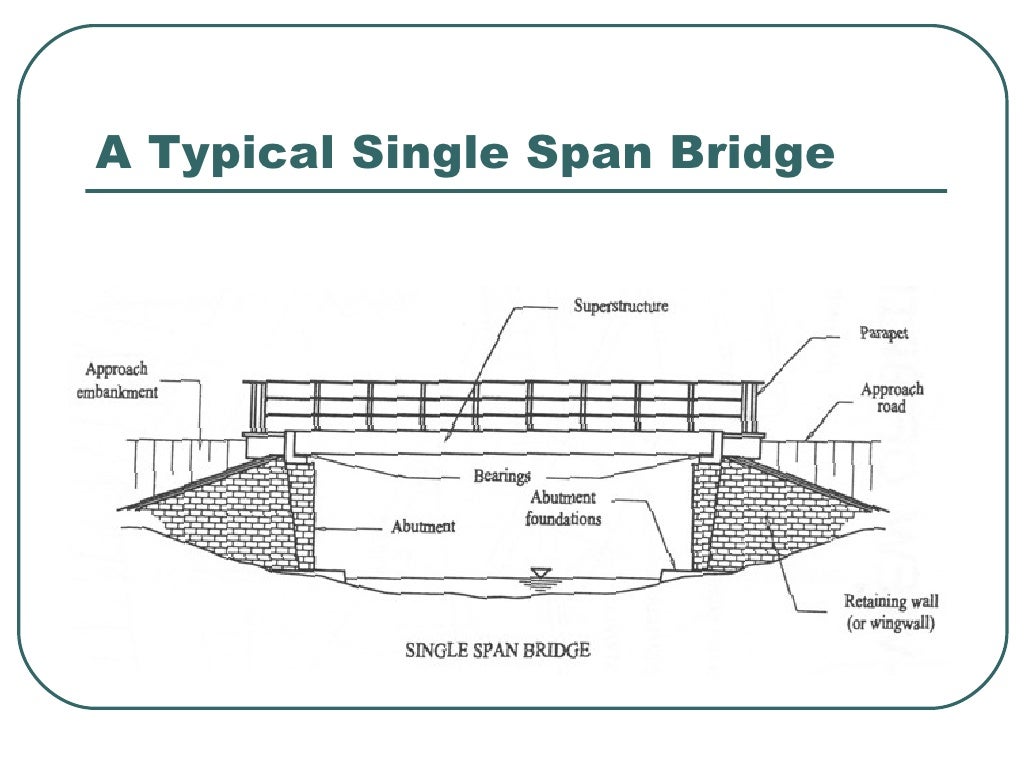 Bridge