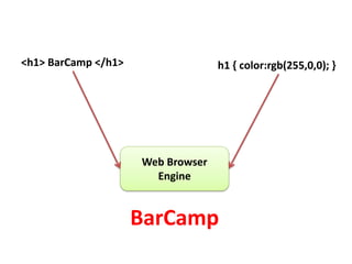 Web Browser
Engine
<h1> BarCamp </h1> h1 { color:rgb(255,0,0); }
BarCamp
 