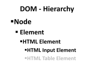 DOM - Hierarchy
Node
 Element
HTML Element
HTML Input Element
HTML Table Element
 