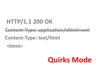 HTTP/1.1 200 OK
Content-Type: application/xhtml+xml
Content-Type: text/html
<html>
Quirks Mode
 