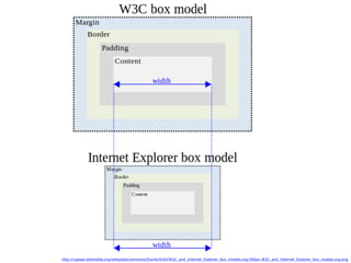 http://upload.wikimedia.org/wikipedia/commons/thumb/6/64/W3C_and_Internet_Explorer_box_models.svg/300px-W3C_and_Internet_Explorer_box_models.svg.png
 