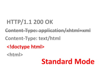 HTTP/1.1 200 OK
Content-Type: application/xhtml+xml
Content-Type: text/html
<!doctype html>
<html>
Standard Mode
 