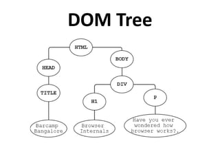 DOM Tree
 