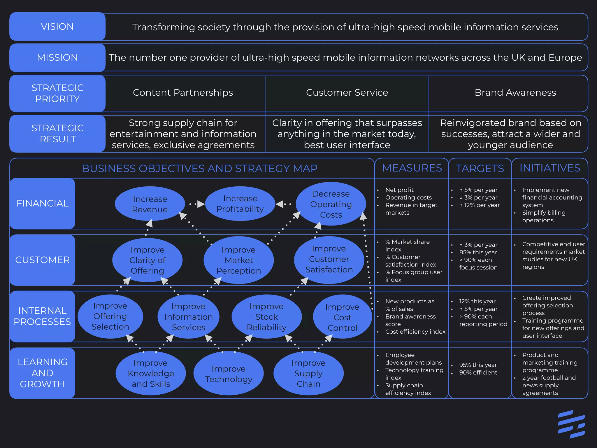 Introduction to the balanced scorecard | PDF