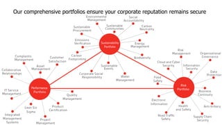 Copyright © 2013 BSI. All rights reserved. 10
Our comprehensive portfolios ensure your corporate reputation remains secure
 
