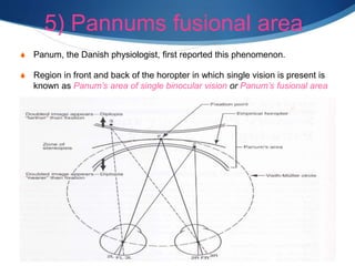 5) Pannums fusional area
S Panum, the Danish physiologist, first reported this phenomenon.
S Region in front and back of the horopter in which single vision is present is
known as Panum’s area of single binocular vision or Panum’s fusional area
 