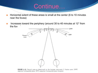 Continue…
S Horizontal extent of these areas is small at the center (6 to 10 minutes
near the fovea)
S Increases toward the periphery (around 30 to 40 minutes at 12° from
the fovea)
 