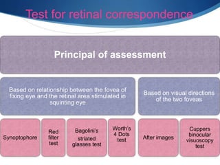 Test for retinal correspondence
Principal of assessment
Based on relationship between the fovea of
fixing eye and the retinal area stimulated in
squinting eye
Synoptophore
Red
filter
test
Bagolini’s
striated
glasses test
Worth’s
4 Dots
test
Based on visual directions
of the two foveas
After images
Cuppers
binocular
visuoscopy
test
 
