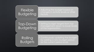 Introduction to Budget of BBM 8th .pptx