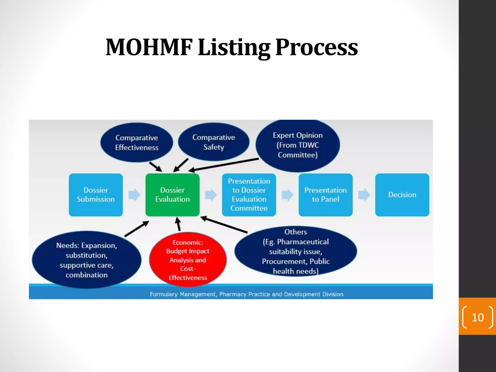 MOHMF Listing Process
10
 