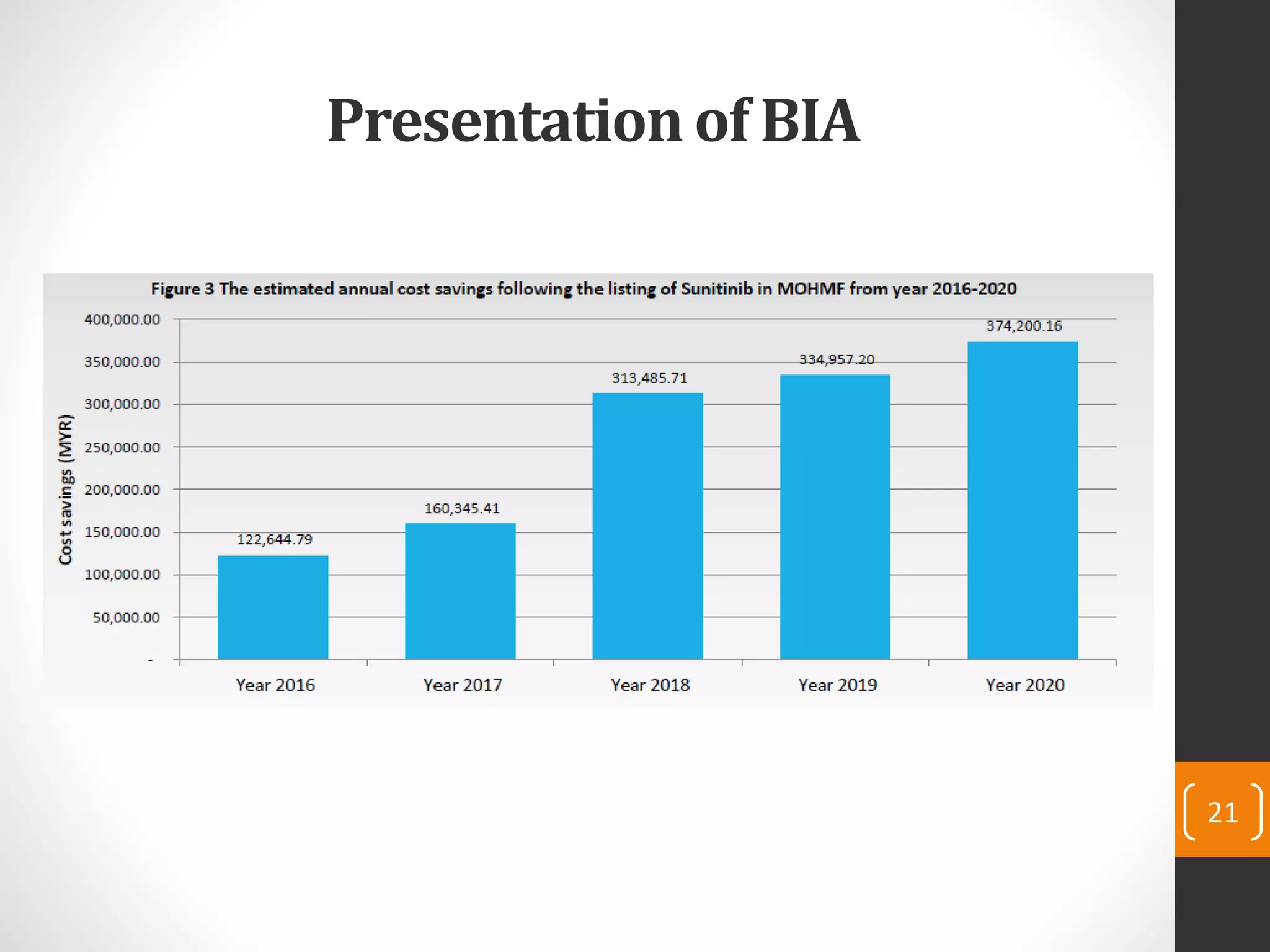 21
Presentation of BIA
 