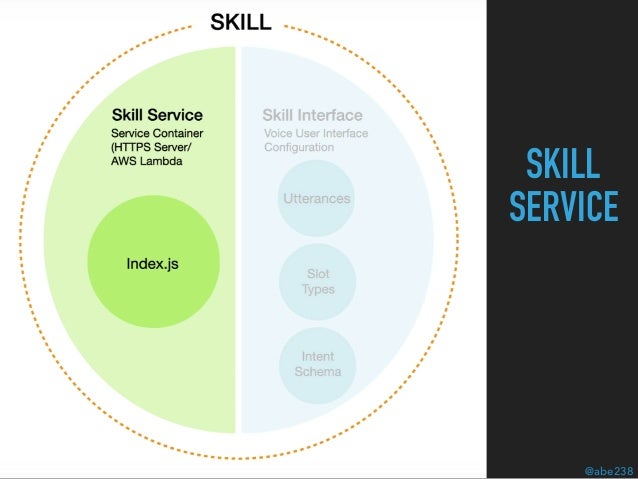 service skill