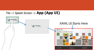 Tile -> Splash Screen ->

App (App UI)

 