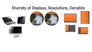 Diversity of Displays, Resolutions, Densities

Pixel Density
Screen Size

Snap, Filled and
Orientation

 