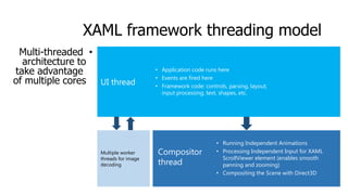 XAML framework threading model
Multi-threaded •
architecture to
take advantage
of multiple cores UI thread

Multiple worker
threads for image
decoding

• Application code runs here
• Events are fired here
• Framework code: controls, parsing, layout,
input processing, text, shapes, etc.

Compositor
thread

• Running Independent Animations
• Processing Independent Input for XAML
ScrollViewer element (enables smooth
panning and zooming)
• Compositing the Scene with Direct3D

 