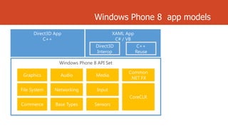 Windows Phone 8 app models

 