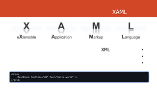 XAML

eXtensible

Application

Markup
XML

<Grid>
<TextBlock FontSize="48" Text="Hello world" />
</Grid>

Language
•
•
•

 