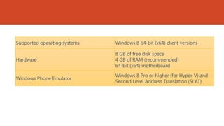 Supported operating systems

Windows 8 64-bit (x64) client versions

Hardware

8 GB of free disk space
4 GB of RAM (recommended)
64-bit (x64) motherboard

Windows Phone Emulator

Windows 8 Pro or higher (for Hyper-V) and
Second Level Address Translation (SLAT)

 