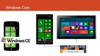 Windows Core

CoreCLR
Windows Kernel

 
