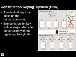 Introduction to Building Envelope in Safety- the different application ...