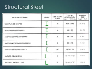 Structural Steel
 