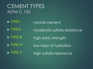CEMENT TYPES
ASTM C 150
 TYPE I
 TYPE II
 TYPE III
 TYPE IV
 TYPE V
normal cement
moderate sulfate resistance
high early strength
low heat of hydration
high sulfate resistance
 