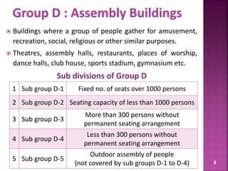  Buildings where a group of people gather for amusement,
recreation, social, religious or other similar purposes.
 Theatres, assembly halls, restaurants, places of worship,
dance halls, club house, sports stadium, gymnasium etc.
Sub divisions of Group D
8
1 Sub group D-1 Fixed no. of seats over 1000 persons
2 Sub group D-2 Seating capacity of less than 1000 persons
3 Sub group D-3
More than 300 persons without
permanent seating arrangement
4 Sub group D-4
Less than 300 persons without
permanent seating arrangement
5 Sub group D-5
Outdoor assembly of people
(not covered by sub groups D-1 to D-4)
 