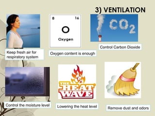 Free Powerpoint Templates Page 1414
Keep fresh air for
respiratory system
Oxygen content is enough
Control Carbon Dioxide
Control the moisture level Lowering the heat level Remove dust and odors
3) VENTILATION
 