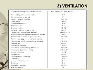 Free Powerpoint Templates Page 16
3) VENTILATION
 