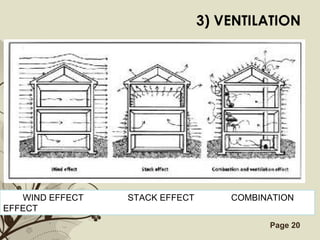 Free Powerpoint Templates Page 20
3) VENTILATION
WIND EFFECT STACK EFFECT COMBINATION
EFFECT
 