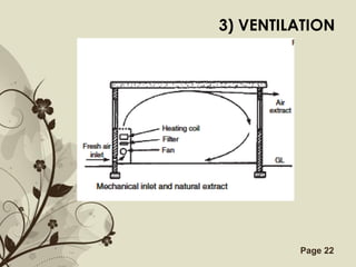 Free Powerpoint Templates Page 22
3) VENTILATION
 