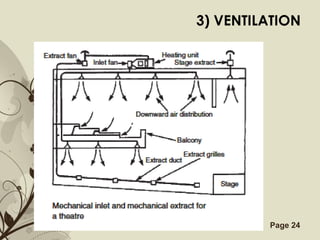 Free Powerpoint Templates Page 24
3) VENTILATION
 