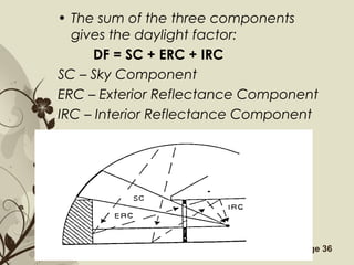 Free Powerpoint Templates Page 36
• The sum of the three components
gives the daylight factor:
DF = SC + ERC + IRC
SC – Sky Component
ERC – Exterior Reflectance Component
IRC – Interior Reflectance Component
 