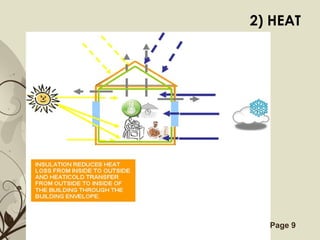 Free Powerpoint Templates Page 9
2) HEAT
 