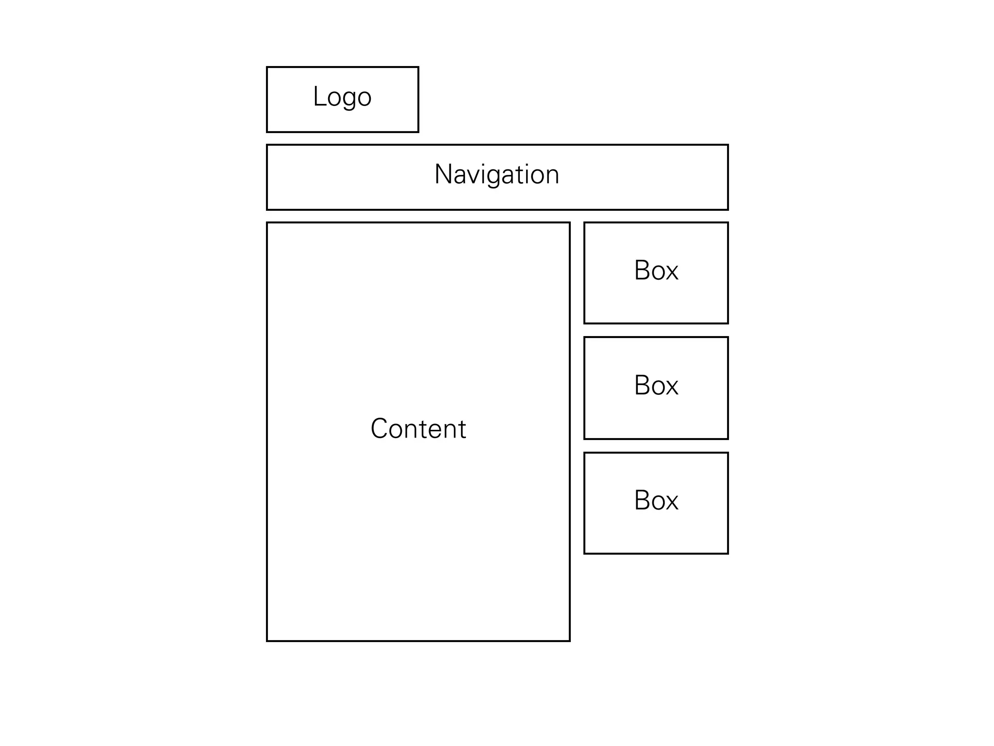 Content
Box
Box
Box
Navigation
Logo
 