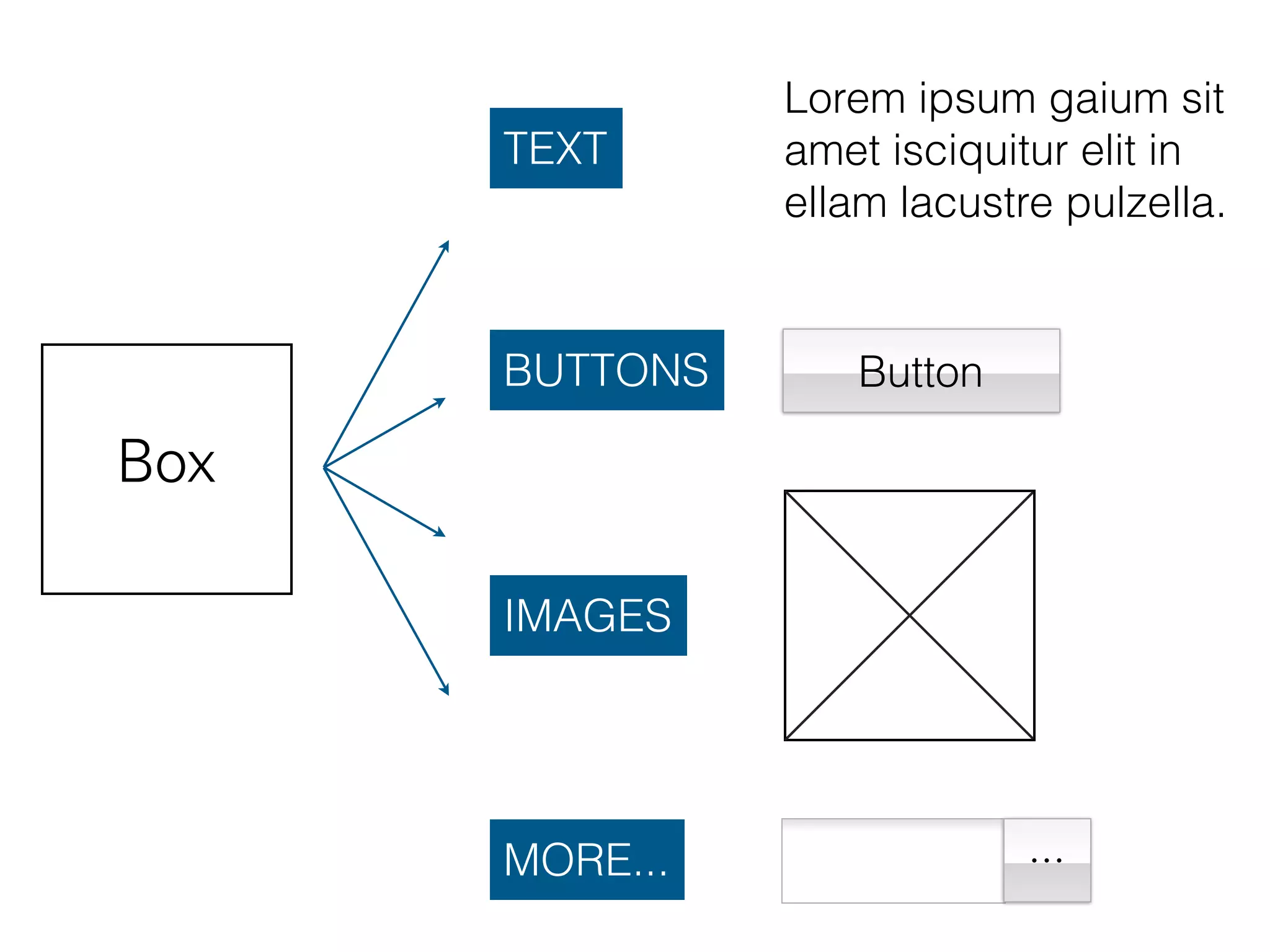 Button
Box
Lorem ipsum gaium sit
amet isciquitur elit in
ellam lacustre pulzella.
TEXT
BUTTONS
IMAGES
···MORE...
 