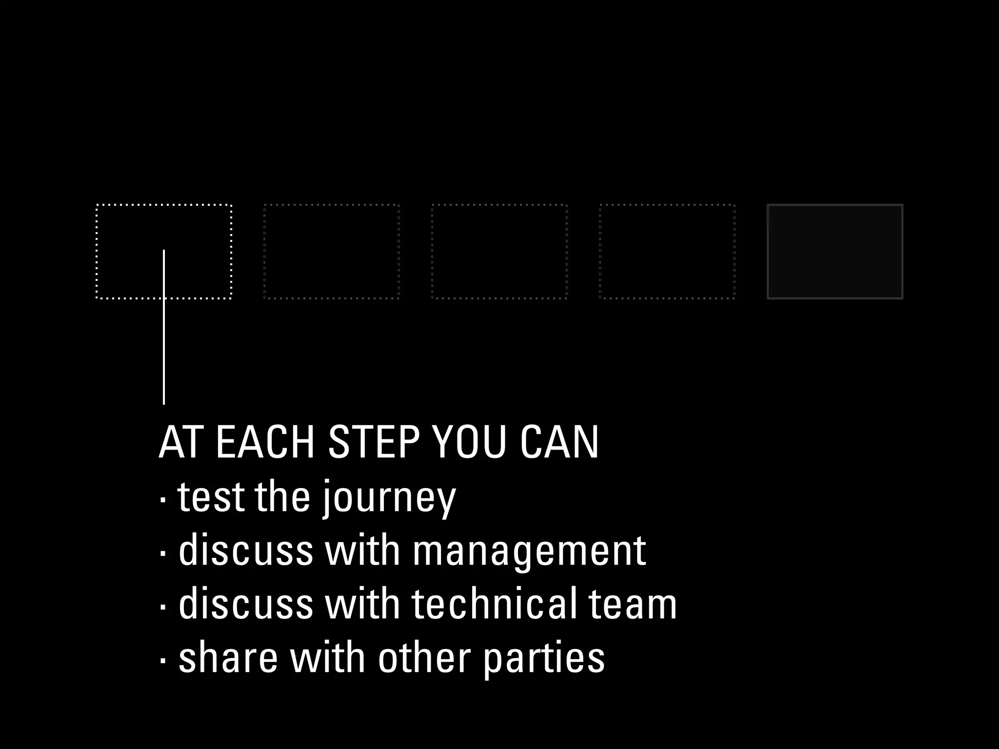 AT EACH STEP YOU CAN
· test the journey
· discuss with management
· discuss with technical team
· share with other parties
 