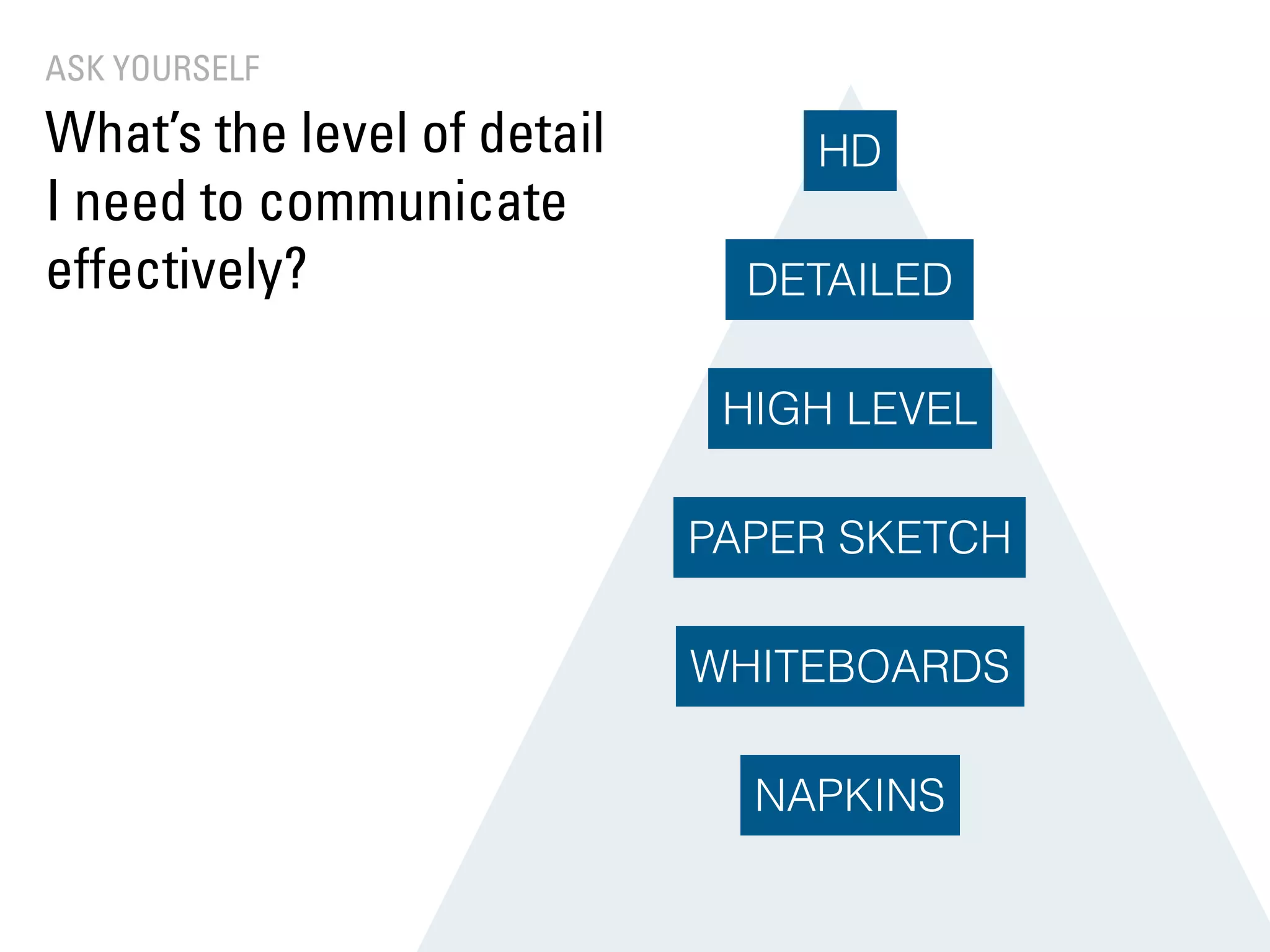 NAPKINS
WHITEBOARDS
HIGH LEVEL
DETAILED
HD
ASK YOURSELF
What’s the level of detail
I need to communicate
effectively?
PAPER SKETCH
 