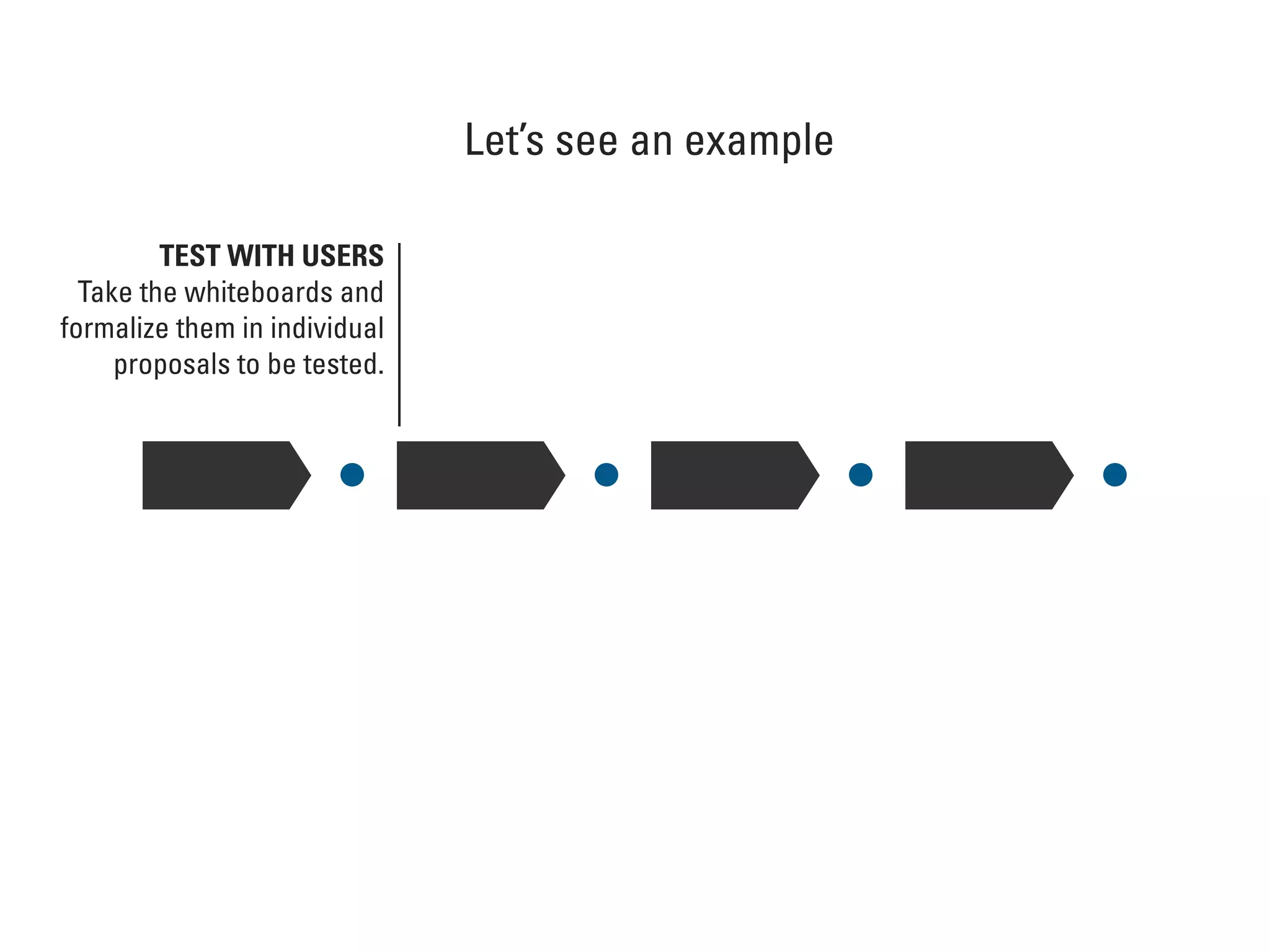 Let’s see an example
TEST WITH USERS
Take the whiteboards and
formalize them in individual
proposals to be tested.
 