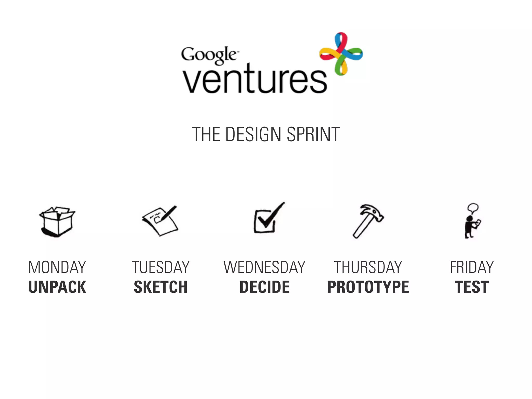MONDAY
UNPACK
TUESDAY
SKETCH
WEDNESDAY
DECIDE
THURSDAY
PROTOTYPE
FRIDAY
TEST
THE DESIGN SPRINT
 