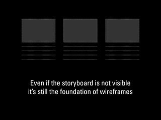 Even if the storyboard is not visible
it’s still the foundation of wireframes
 