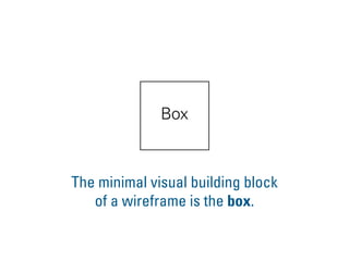 The minimal visual building block
of a wireframe is the box.
Box
 